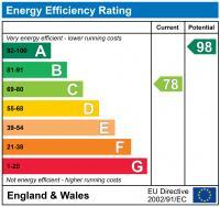 EPC chart