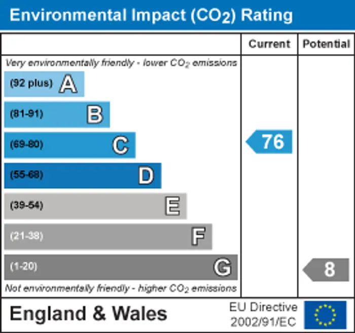 epc chart