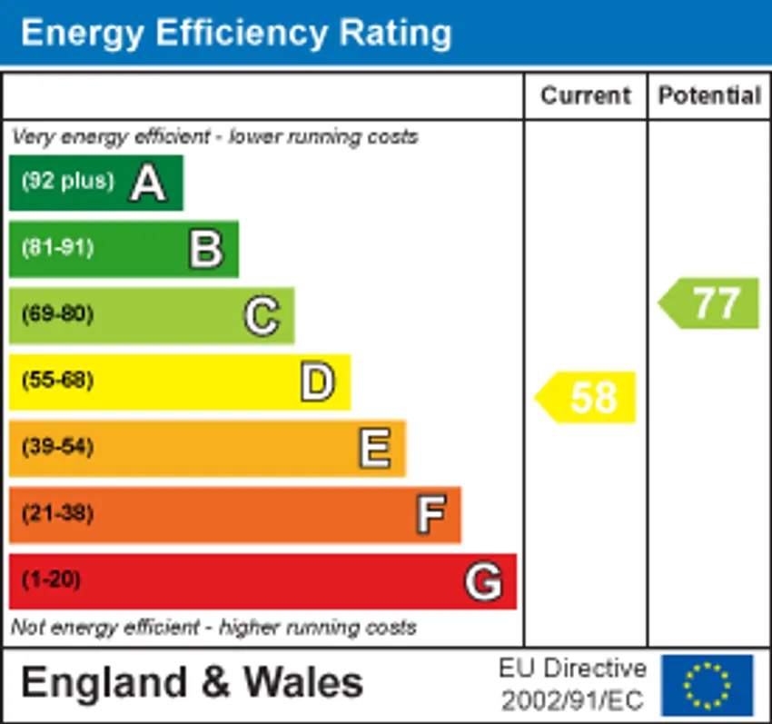 EPC chart 1