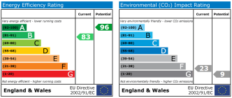 EPC chart