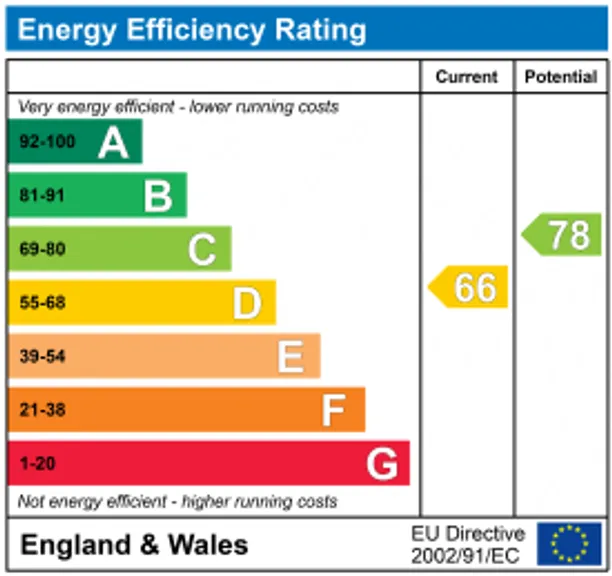 Energy performance certificate for Tunbridge Wells Road, Mayfield, TN20