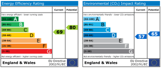 EPC chart