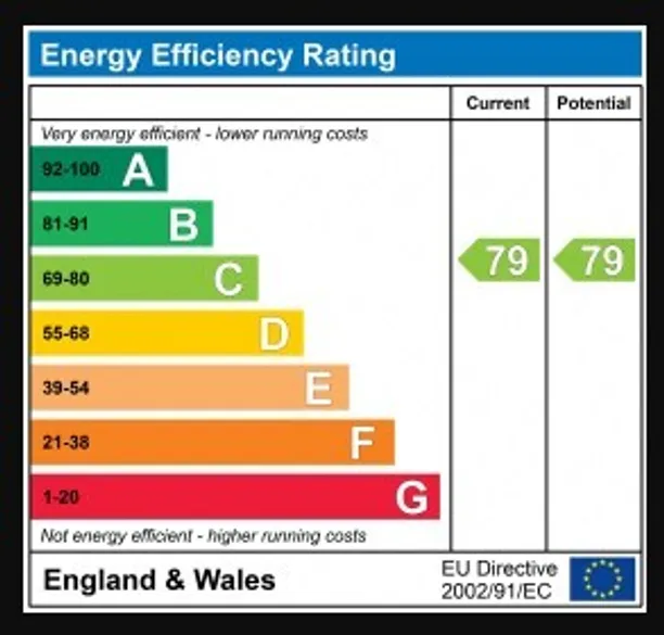 Energy performance certificate for Longfield Avenue, Ealing, W5