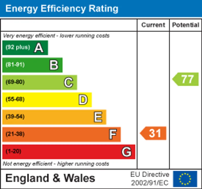 EPC chart 1