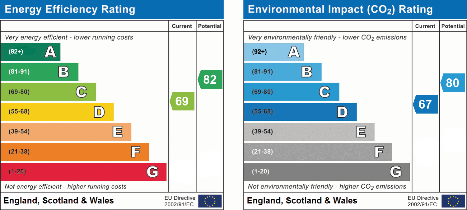 EPC chart