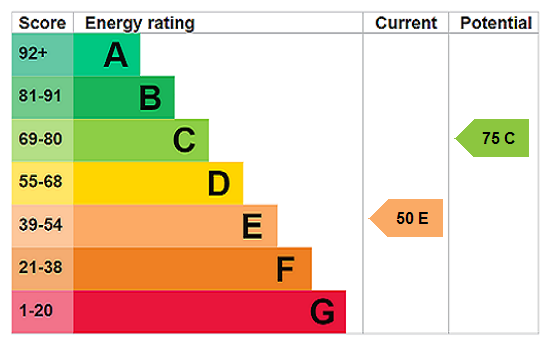EPC chart