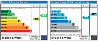 EPC chart