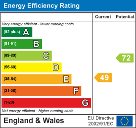 EPC chart