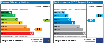 EPC chart