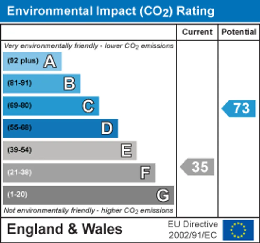 EPC chart 2