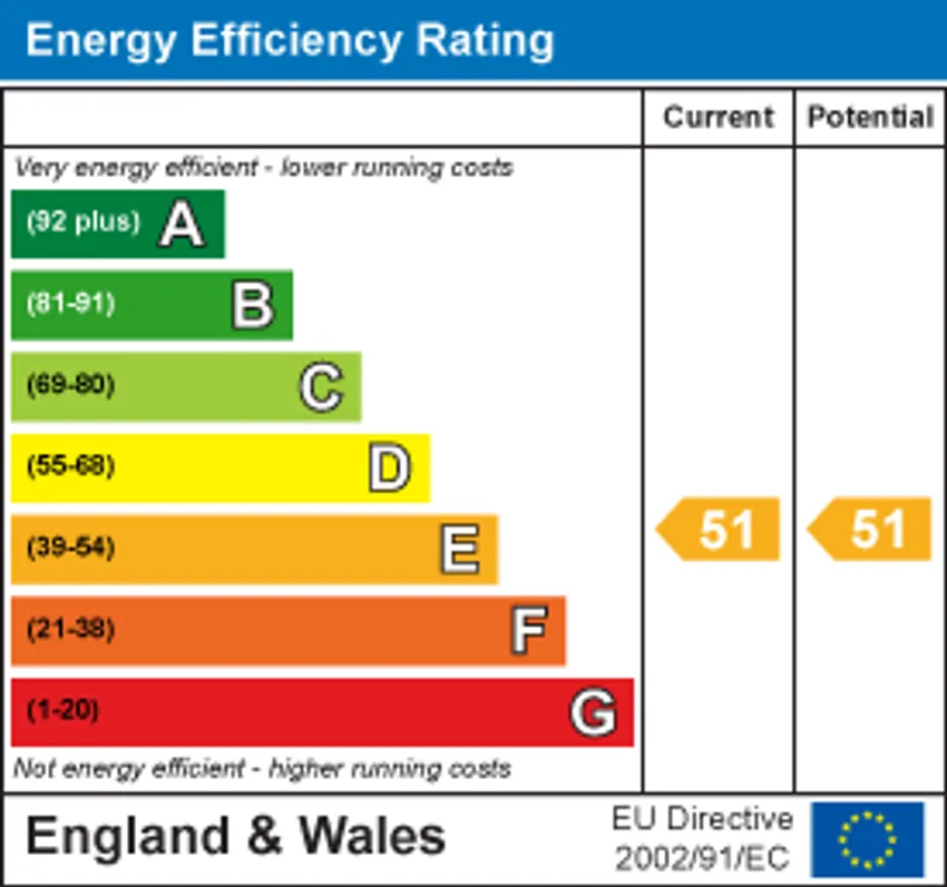 EPC chart 1