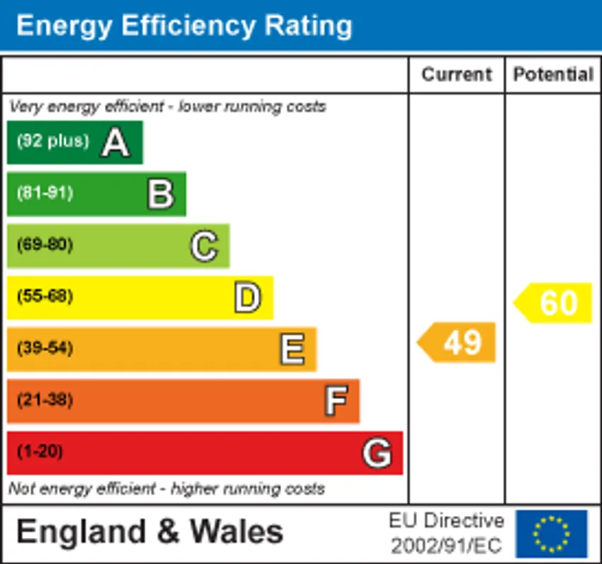 EPC chart 1