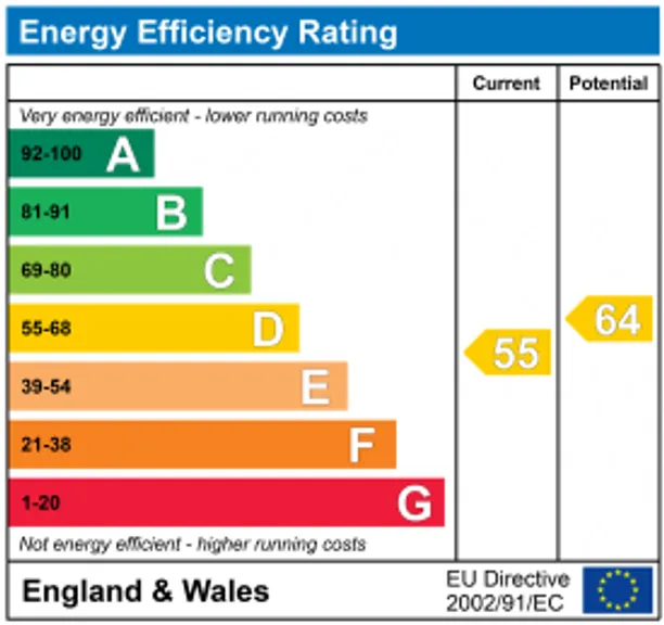 Energy performance certificate for Hawridge Common, Hawridge, HP5
