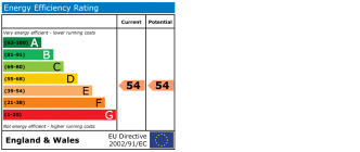 EPC chart