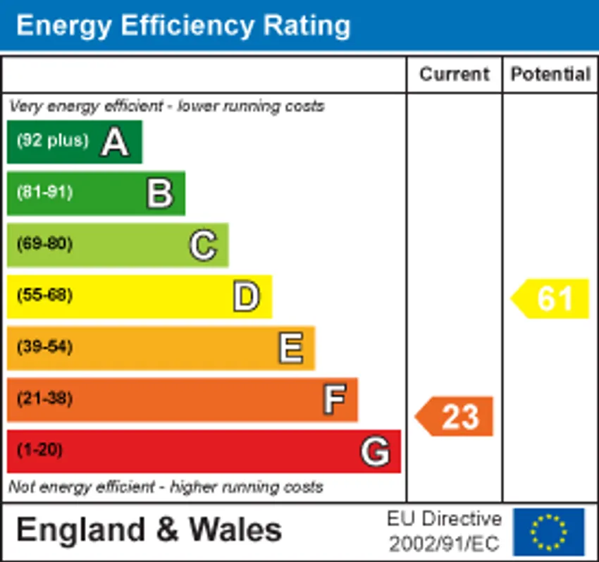 EPC chart 1