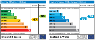 EPC chart