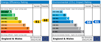 EPC chart
