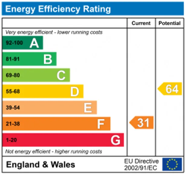 Energy performance certificate for The Slade, Fenny Compton, Southam, CV47