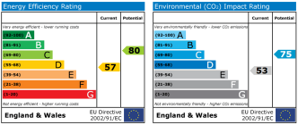 EPC chart