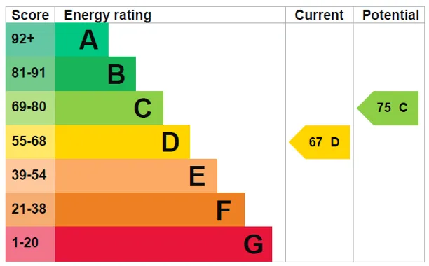 Energy performance certificate for Cheverells Green, Markyate, AL3
