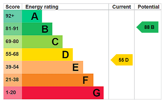 EPC