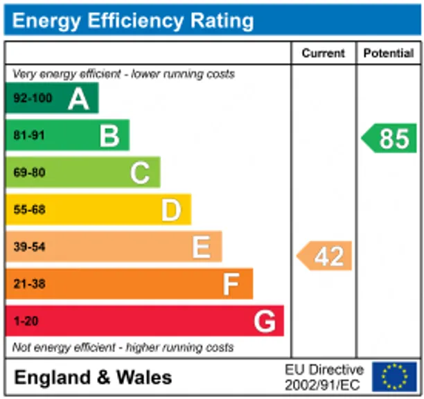 Energy performance certificate for Felpham Road, Bognor Regis, PO22