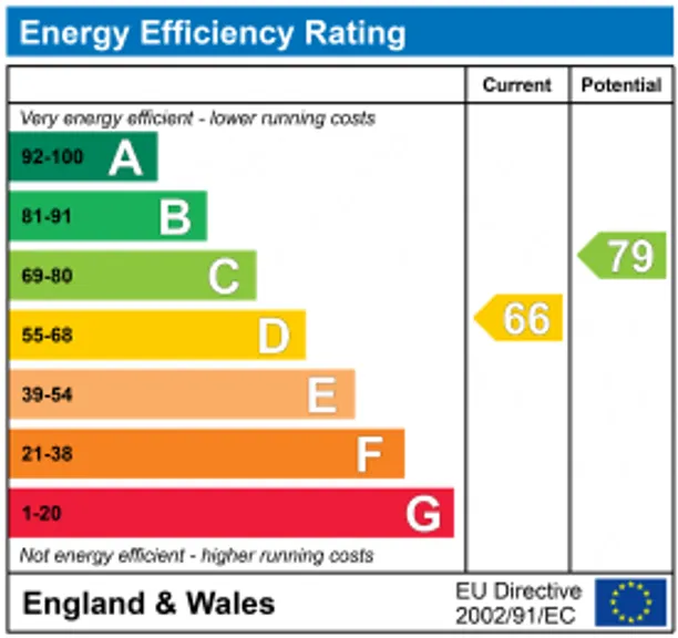 Energy performance certificate for Douglas Road, Esher, KT10