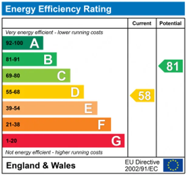 Energy performance certificate for Kings Gardens, Hove, BN3