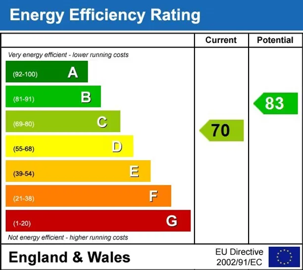 Energy performance certificate for Mapesbury Road London NW2