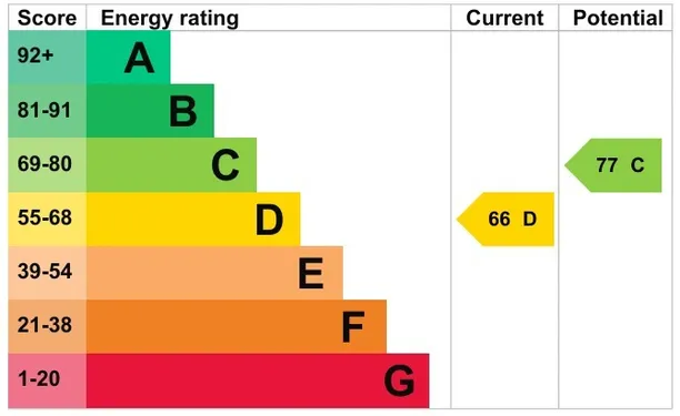 Energy performance certificate for Chichester Terrace, Horsham, RH12