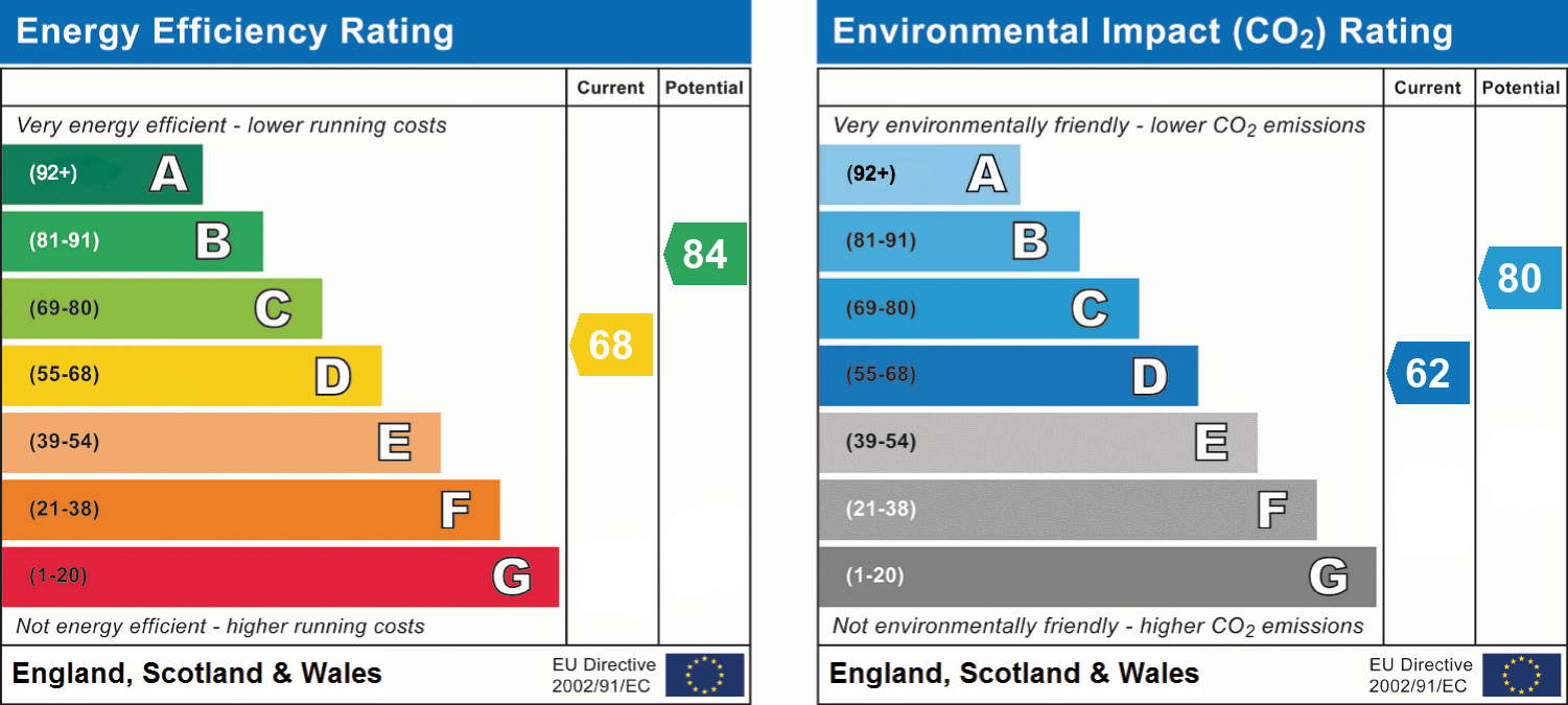 EPC chart