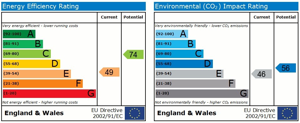 EPC chart
