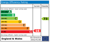 EPC chart
