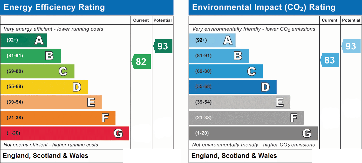 EPC chart