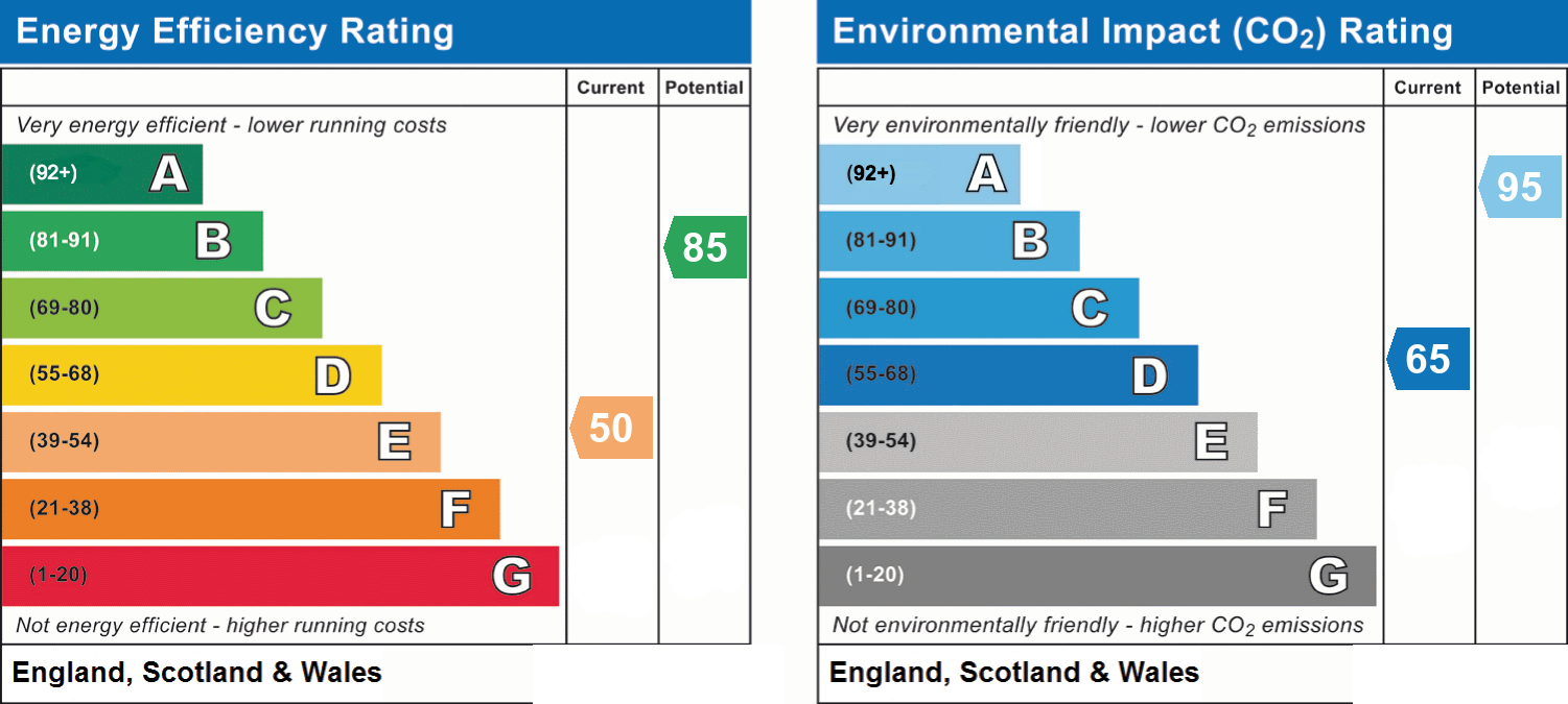 EPC chart