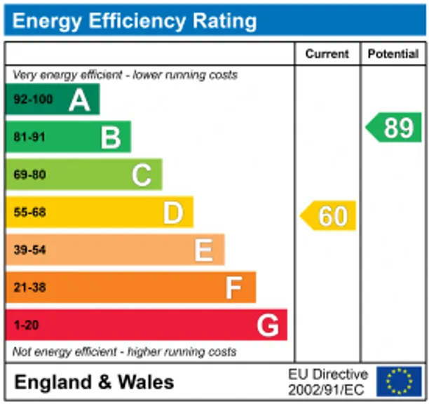 Energy performance certificate for Vansittart Road, Windsor, SL4