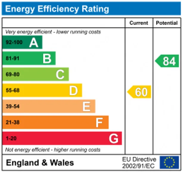 Energy performance certificate for Richmond Road, New Barnet, EN5
