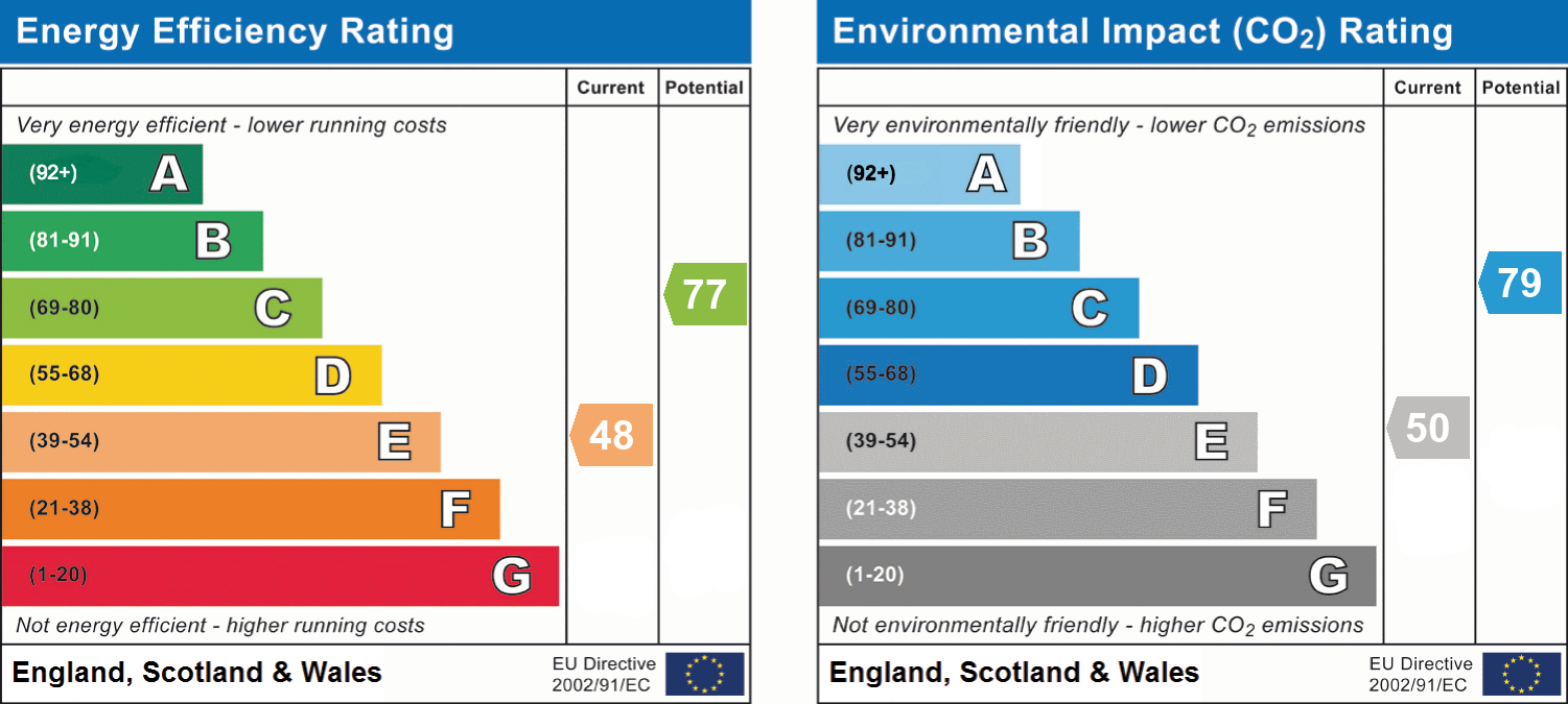 EPC chart