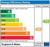 EPC chart