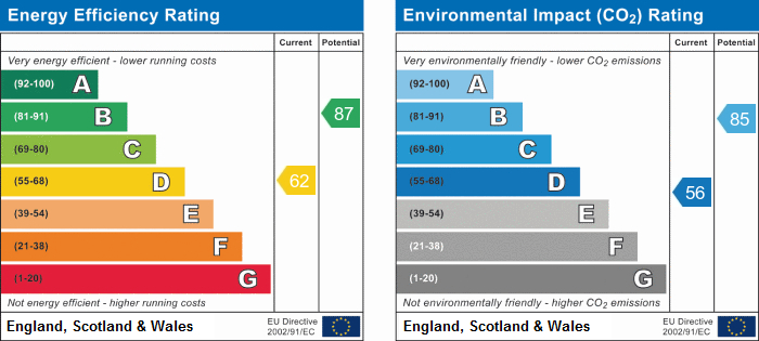 EPC chart