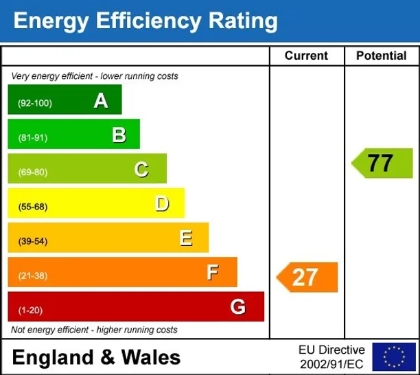 Energy performance certificate for Lypiatt Road Cheltenham GL50