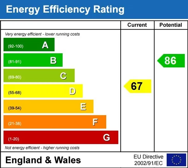 Energy performance certificate for Bisley Street Painswick GL6 6QQ