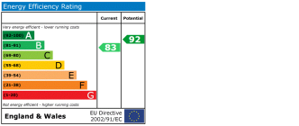 EPC chart