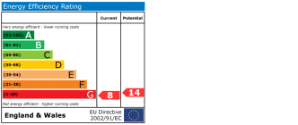 EPC chart