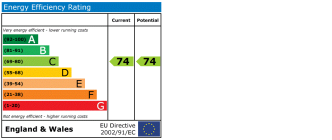 EPC chart