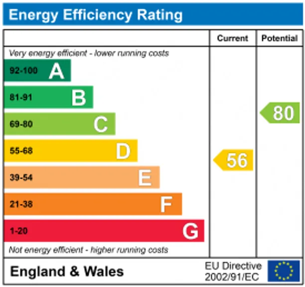Energy performance certificate for The Street, Gloucester, GL2