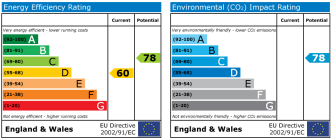 EPC chart