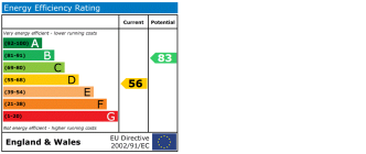 EPC chart