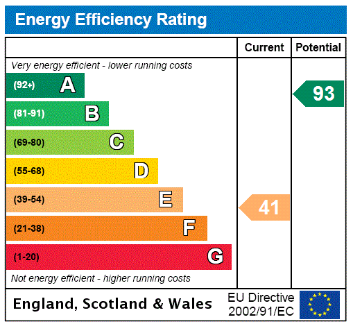 EPC