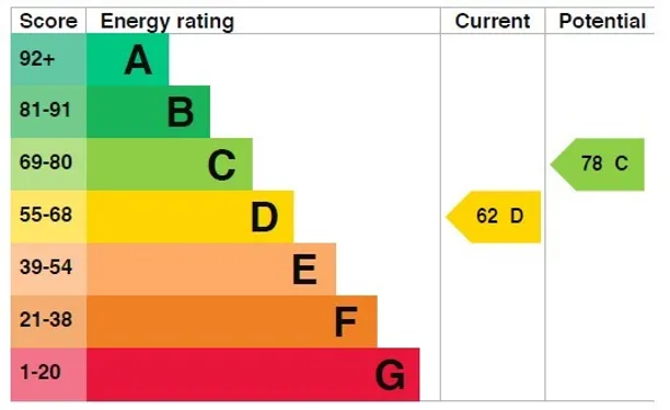 Energy performance certificate for Cambridge Road, Horsham, RH13